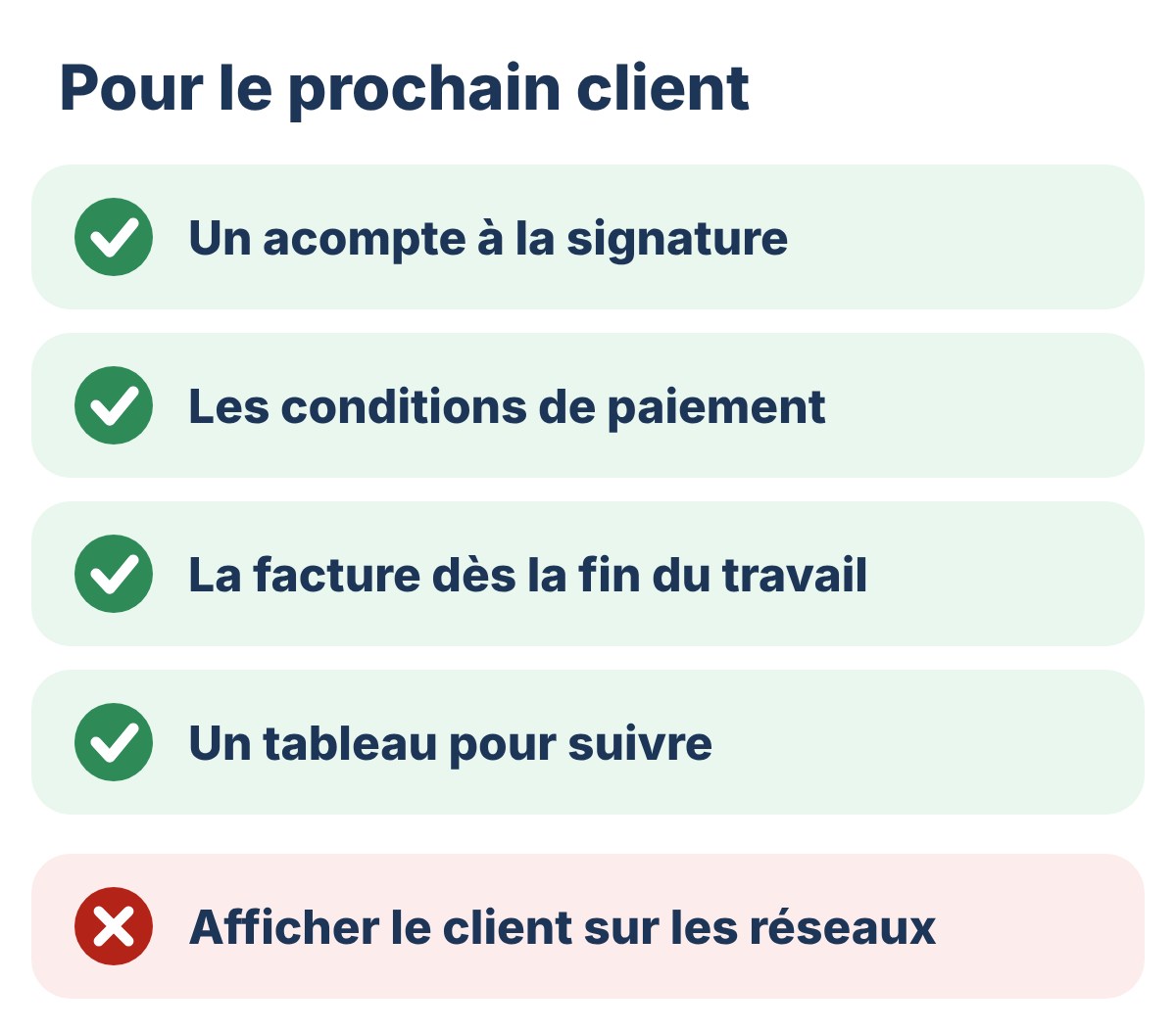 Dessin : pour le prochain client. Un acompte à la signature. Les conditions de paiement. La facture dès la fin du travail. Un tableau pour suivre. À éviter : afficher le client sur les réseaux.