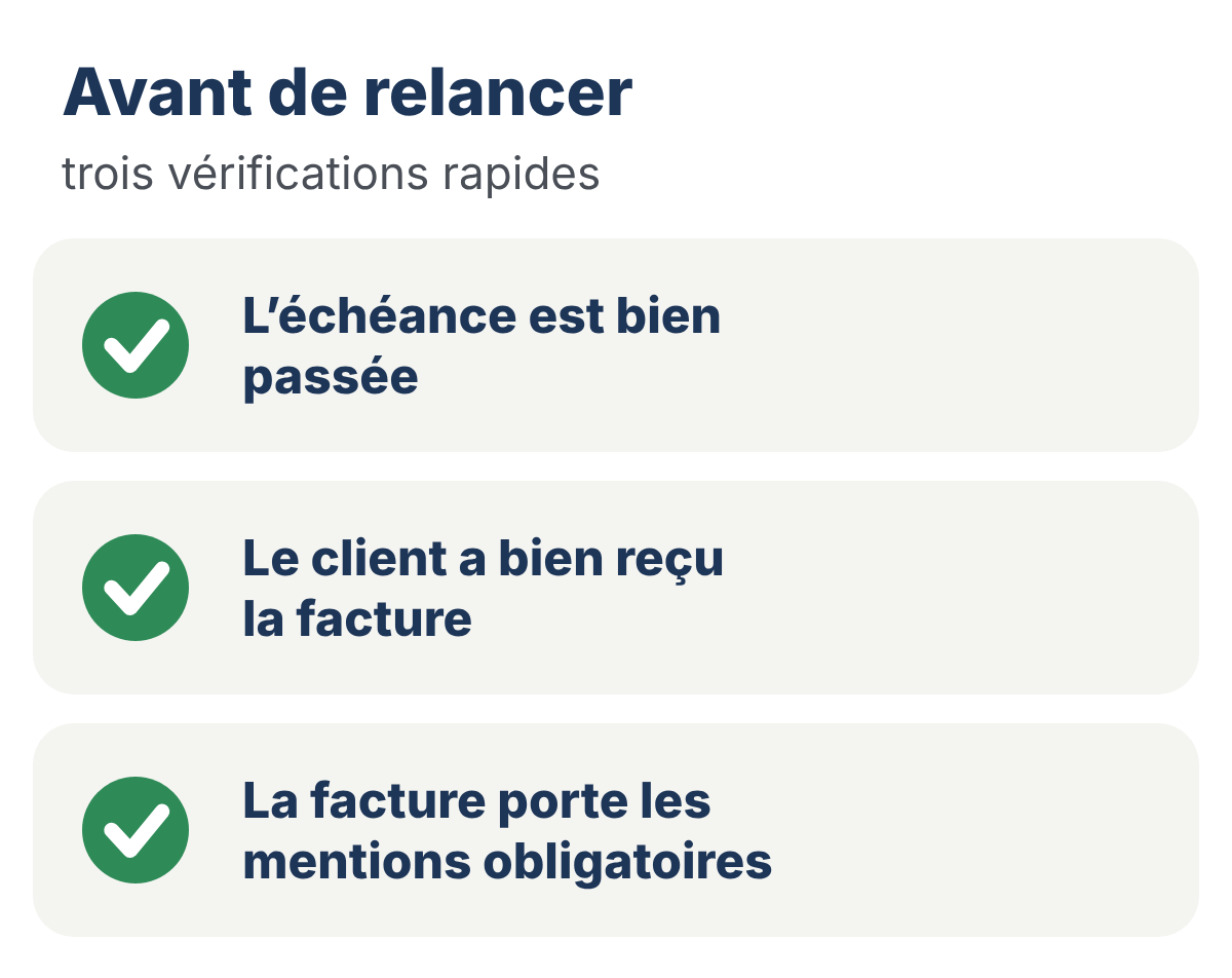 Dessin : avant de relancer, trois vérifications. L’échéance est bien passée. Le client a bien reçu la facture. La facture porte les mentions obligatoires.