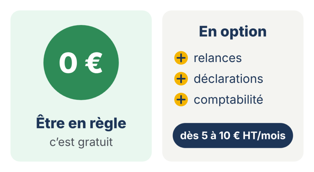 Dessin : être en règle coûte 0 €. En option, relances, déclarations et comptabilité, dès 5 à 10 € HT par mois.